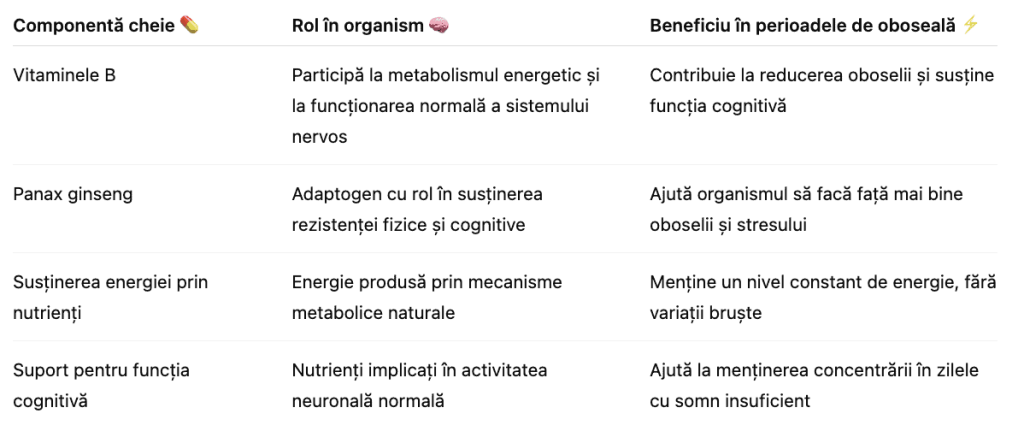 Cum influențează somnul nivelul de energie pe parcursul zilei, 2 - Zdrovital