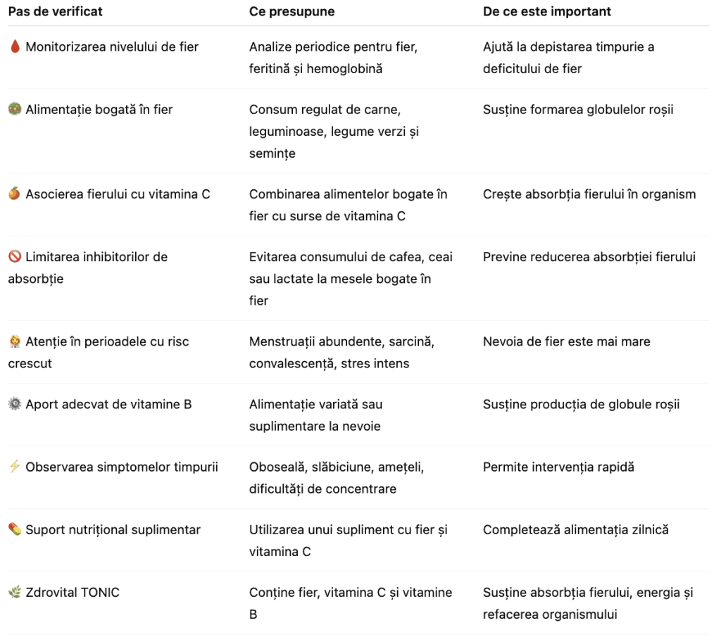 Când este indicată evaluarea pentru anemie, 2 - Zdrovital