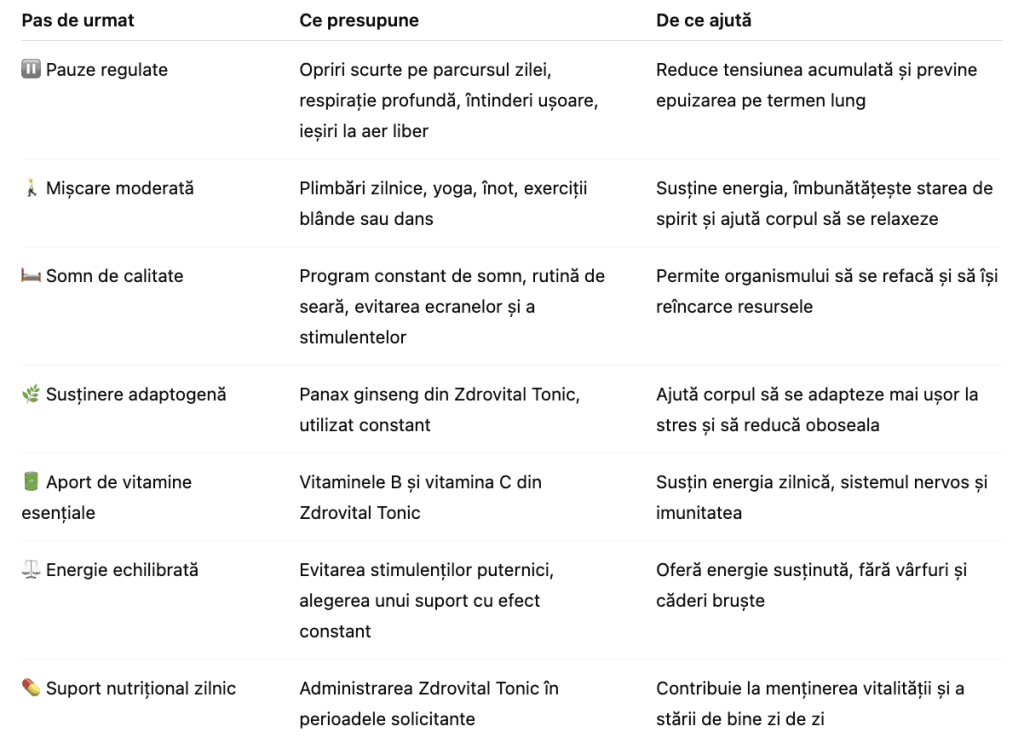 Cum influențează stresul constant nivelul de energie, 2 - Zdrovital
