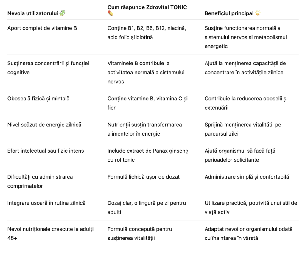 Cât de importante sunt vitaminele B pentru funcția cognitivă și pentru menținerea energiei, 2 - Zdrovital